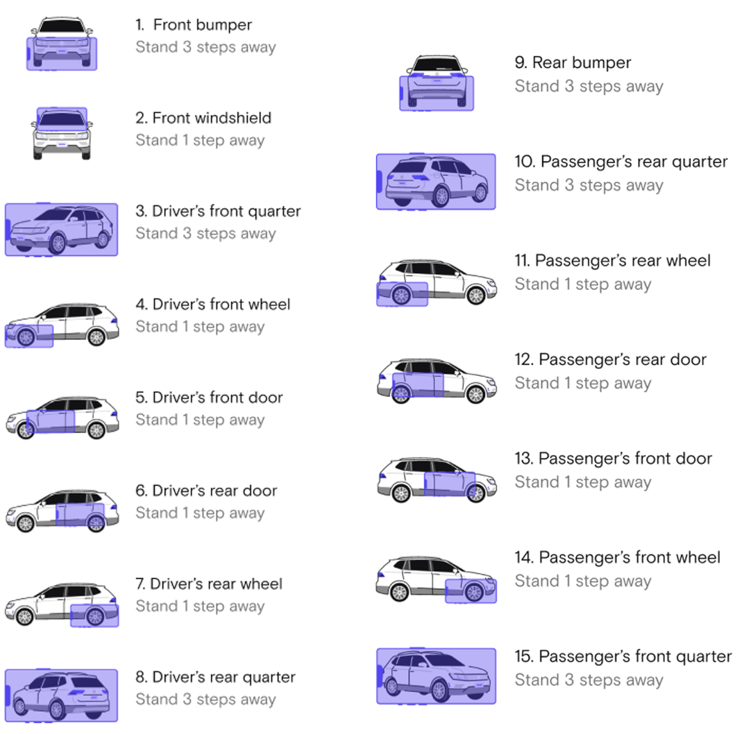 Exterior vehicle photo angles checklist