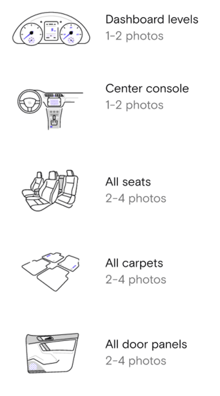 Interior vehicle photo angles checklist