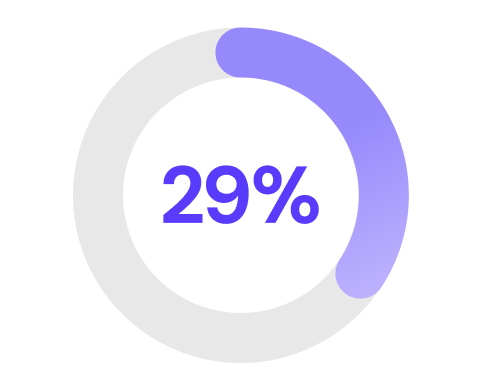 47%