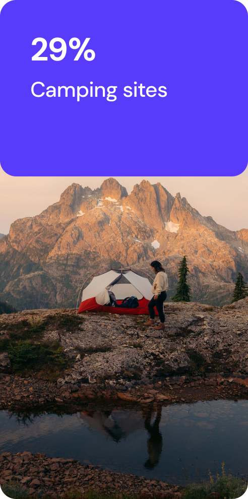29% camping sites