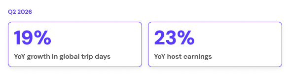 Q2 2026 stats card