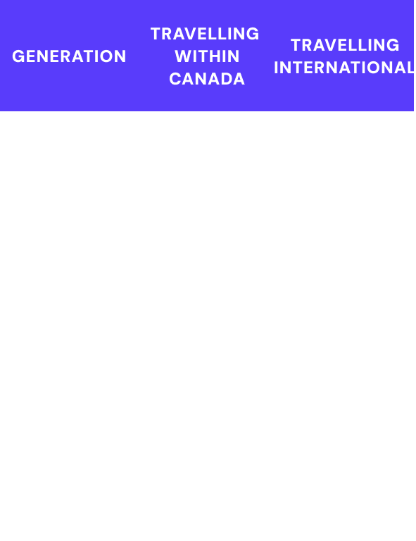 47%