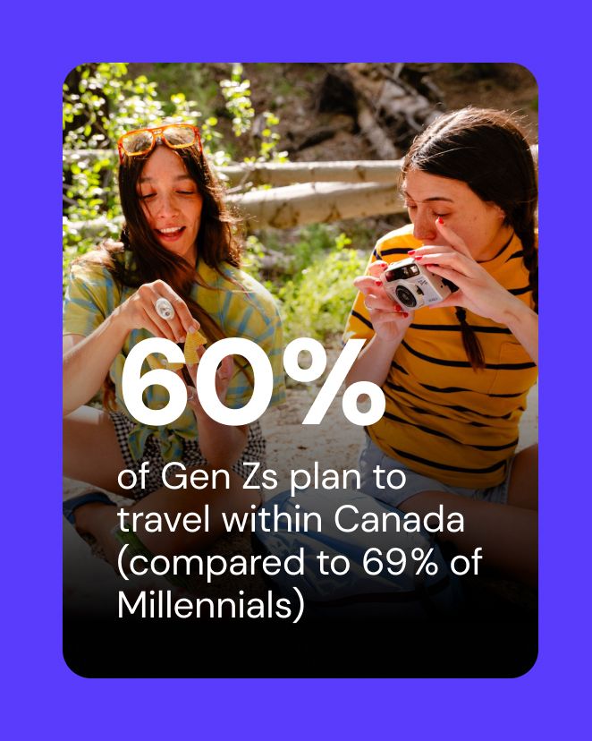 Two friends laugh while taking photos. 60% of Gen Zs plan to travel within Canada (compared to 69% of Millenials)