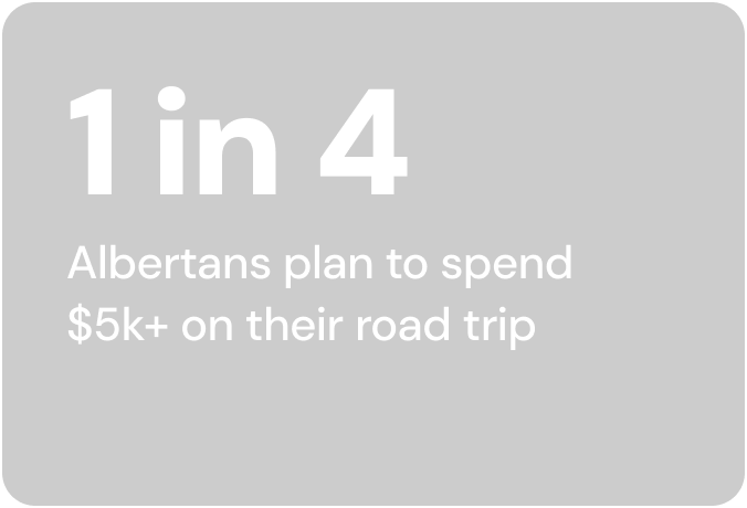 1 in 4 Albertans plan to spend $5k+ on their road trip