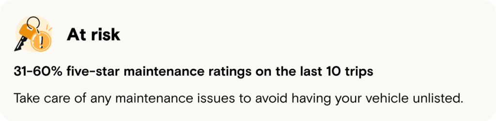 Maintenance rate breakdown - yellow zone