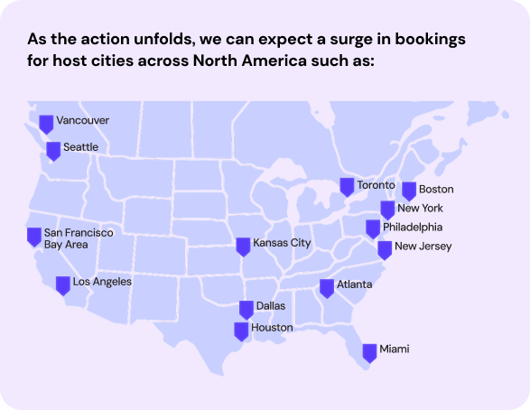 World Cup host cities list