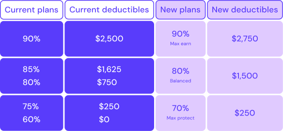 Host protection plans comparison chart
