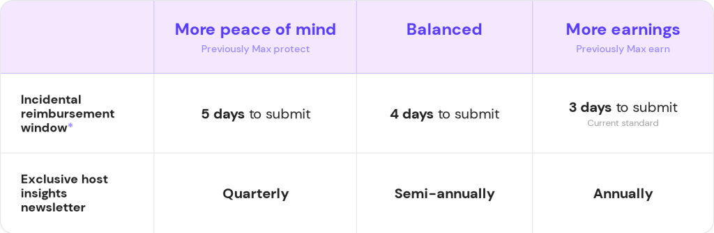 Earnings plan benefits comparison table