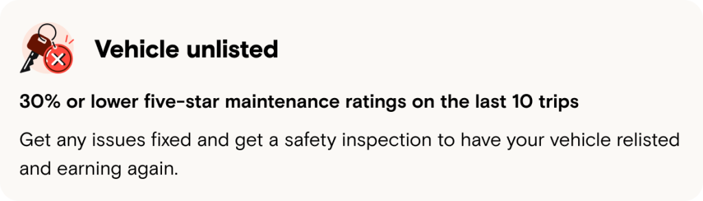 Maintenance rate breakdown - red zone