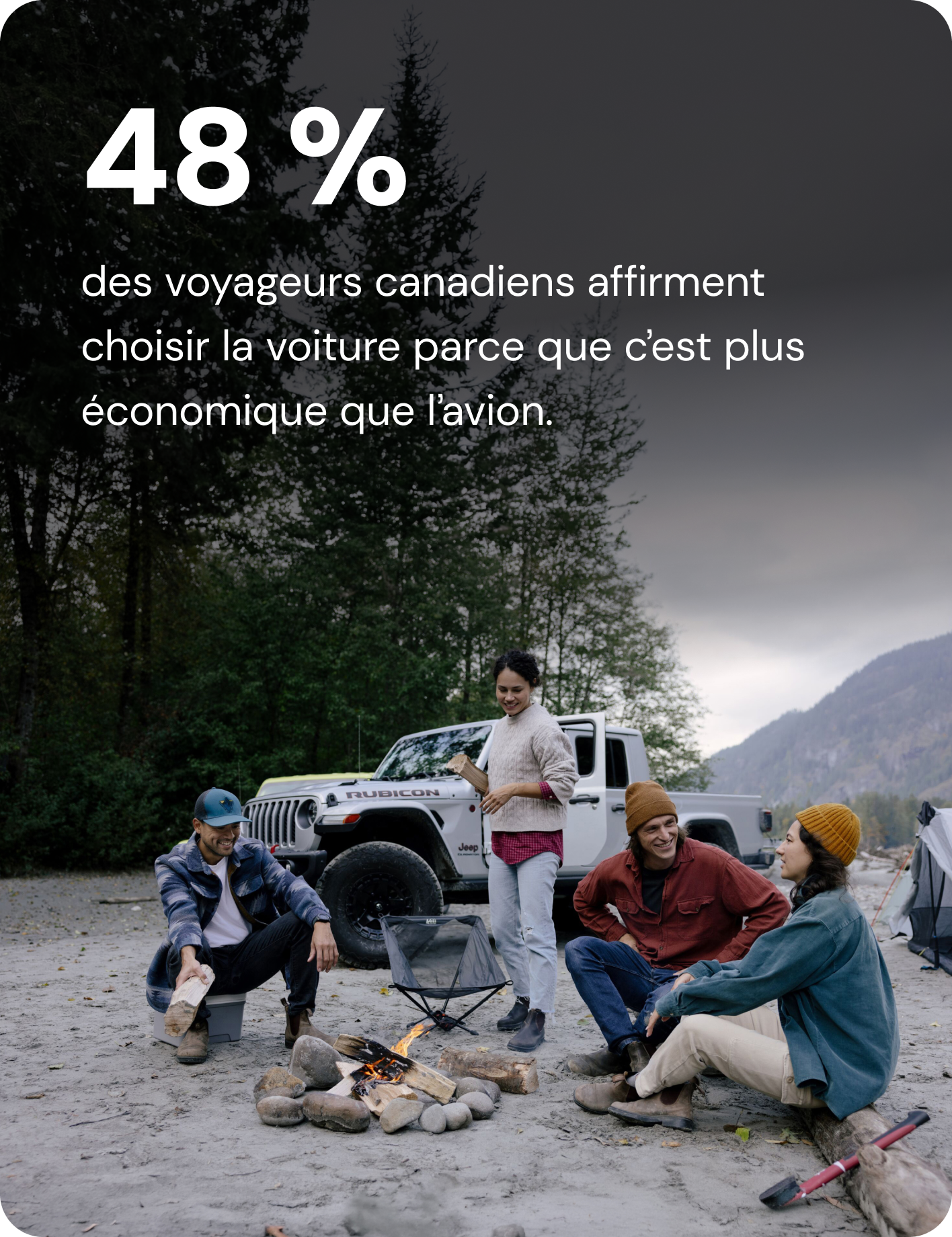 48 % des voyageurs canadiens affirment choisir la voiture parce que c’est plus économique que l’avion.