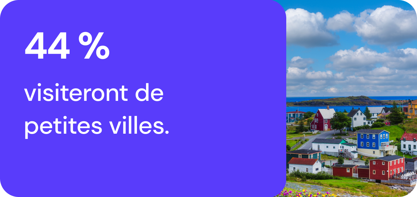 44 % visiteront de petites villes.