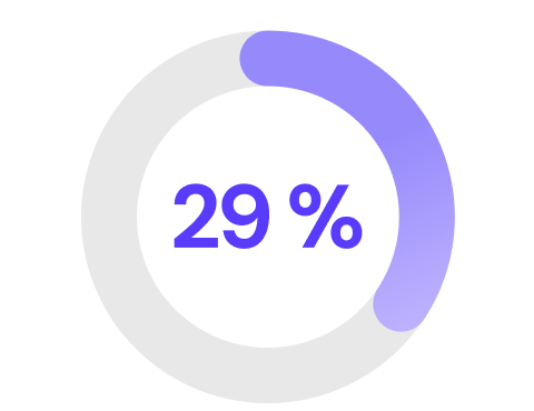 47%