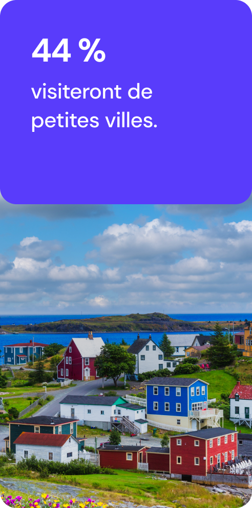 44 % visiteront de petites villes.