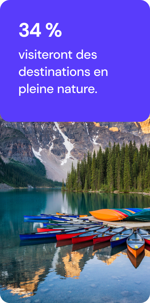 34 % visiteront des destinations en pleine nature.