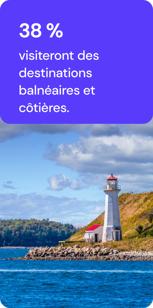 38 % visiteront des destinations balnéaires et côtières.