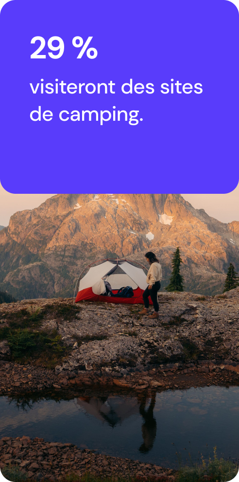 29 % visiteront des sites de camping.